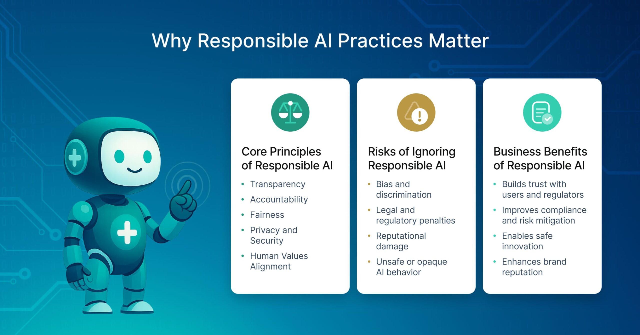Visual summary of why responsible AI matters to organizations, including ethical principles, risks, and business benefits.