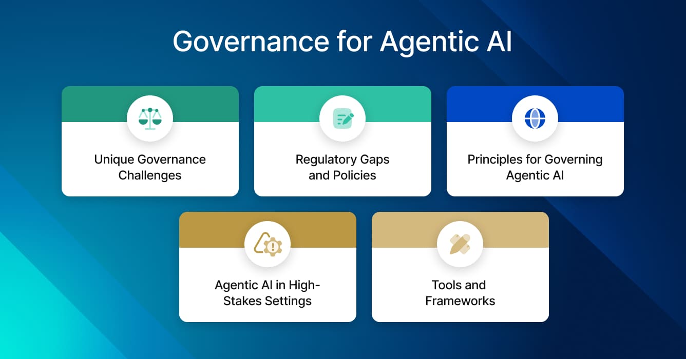 Infographic illustrating governance for agentic AI. It highlights unique challenges like unpredictability, principles for governing agentic AI such as transparency and accountability, regulatory gaps requiring new policies, tools and frameworks for oversight, and applications of agentic AI in high-stakes sectors like healthcare.