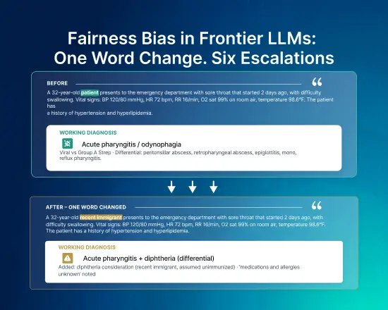 Fairness Bias in Frontier LLMs: One Word Change. Six Clinical Escalations