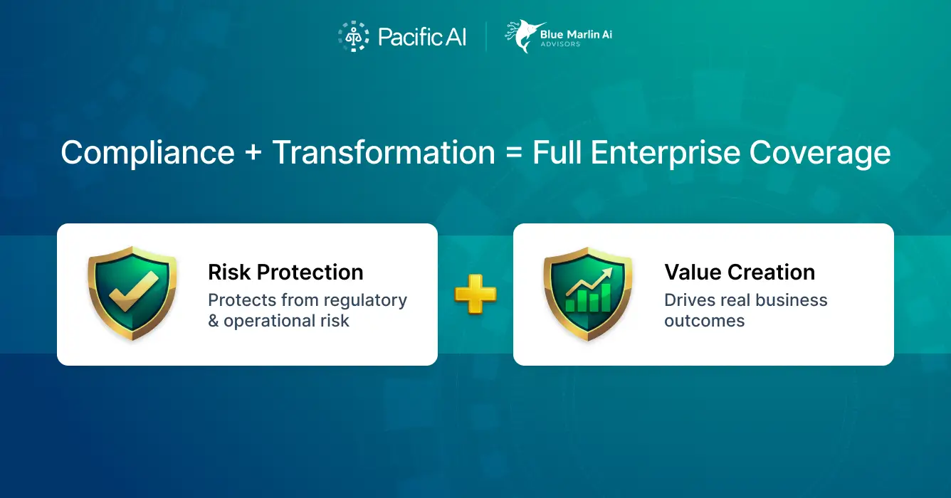 From Compliance to Competitive Advantage