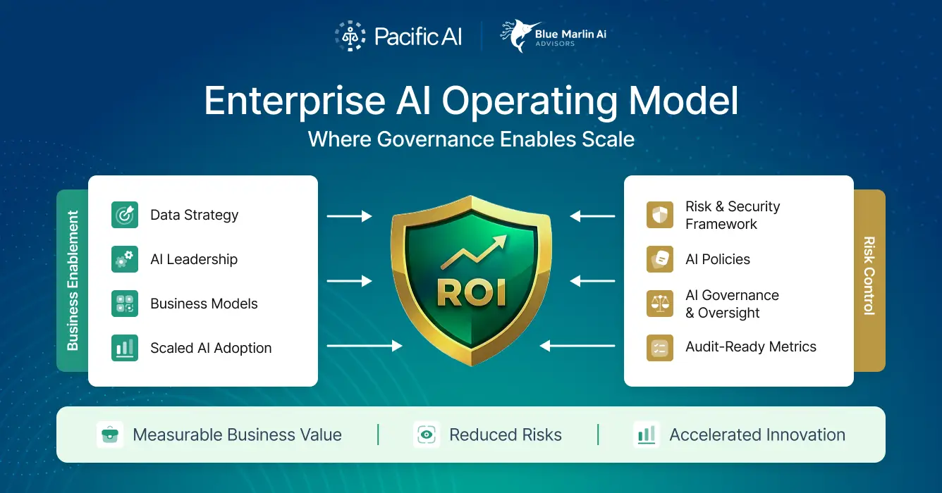 From Compliance to Competitive Advantage