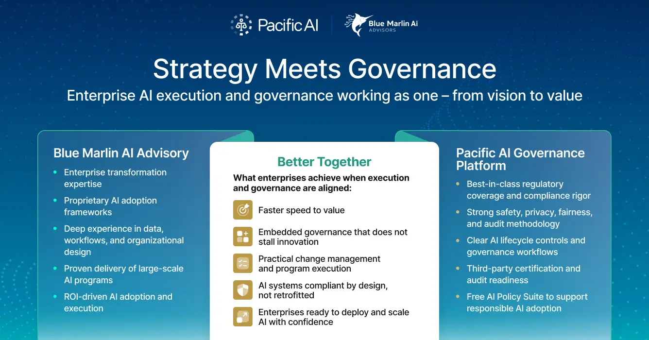 From Compliance to Competitive Advantage