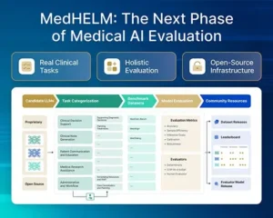 MedHELM medical AI evaluation framework: task categorization, benchmark datasets, model evaluation, and community resources