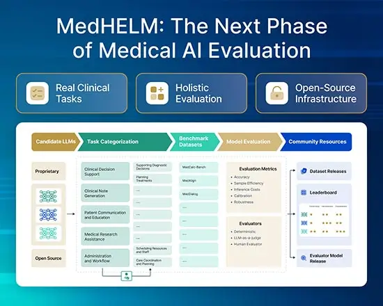 MedHELM and The Next Phase of Open-Source Medical AI Evaluation