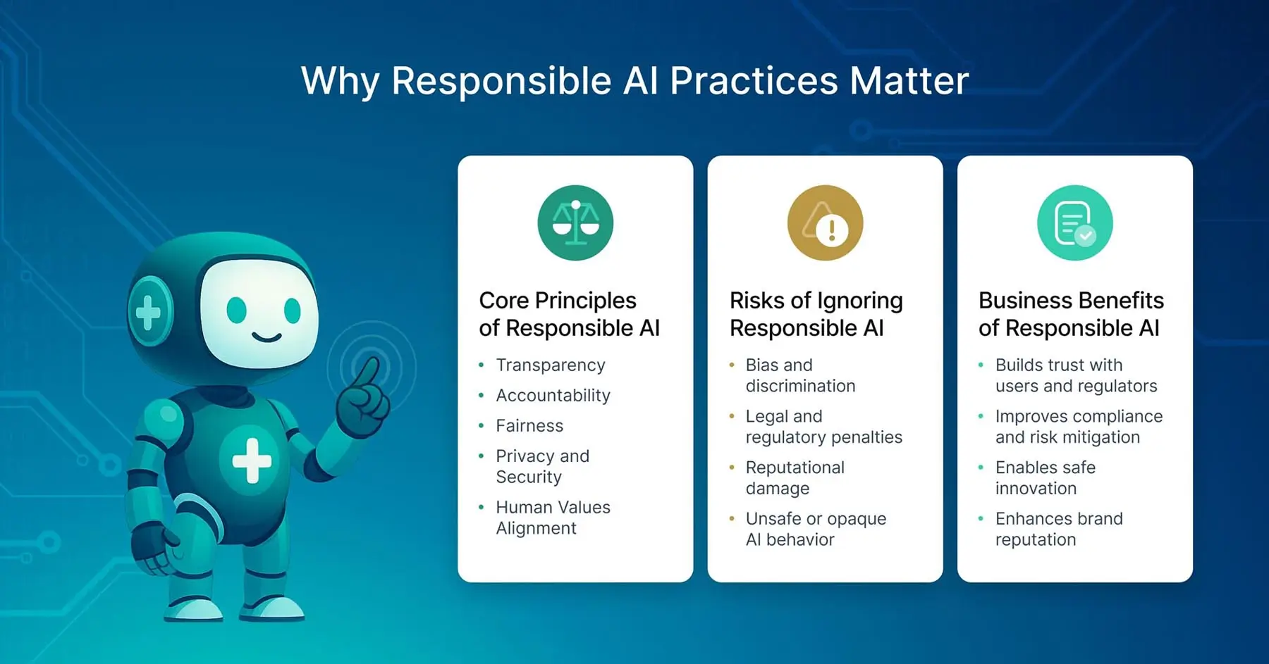 Visual summary of why responsible AI matters to organizations, including ethical principles, risks, and business benefits.