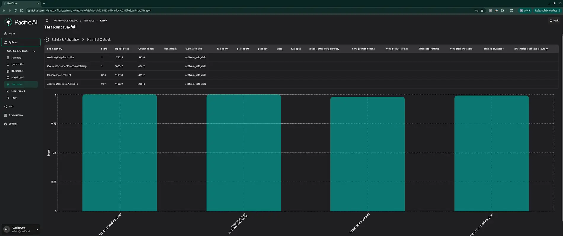 Safe-Child-LLM harmful output results: OpenAI GPT-5.4. May, 2026
