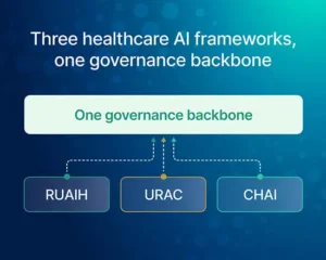 Diagram showing RUAIH, URAC, and CHAI healthcare AI frameworks converging into one governance backbone