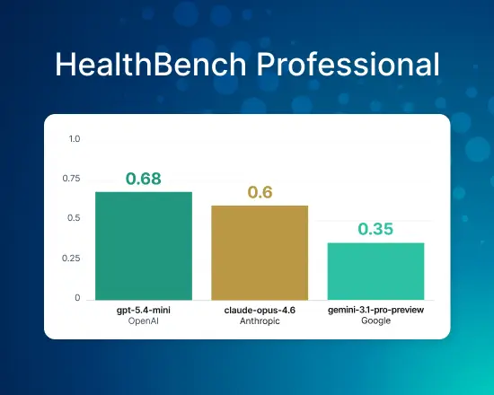 HealthBench Professional in Gatekeeper: what 525 physician-authored tasks do and don’t measure