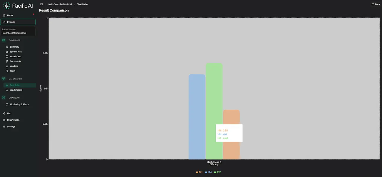 HealthBench Professional scores by model
