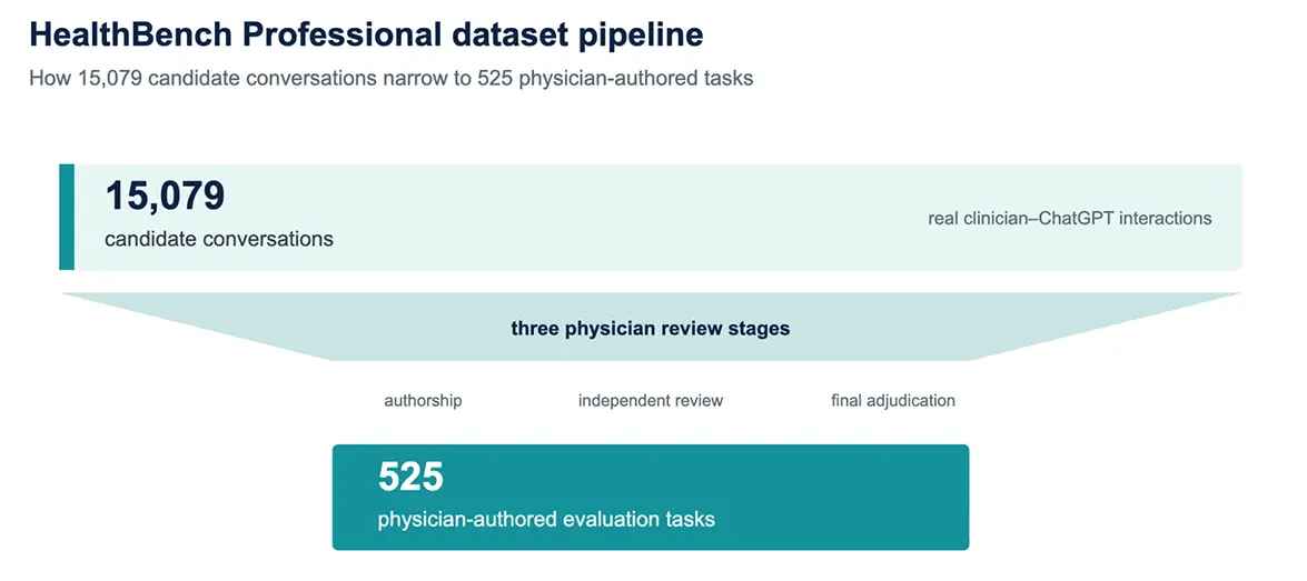 Data pipeline diagram